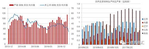 尋底路漫漫，鎳價(jià)支撐在何方丨一德有色