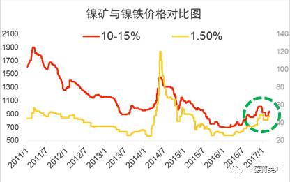尋底路漫漫，鎳價(jià)支撐在何方丨一德有色