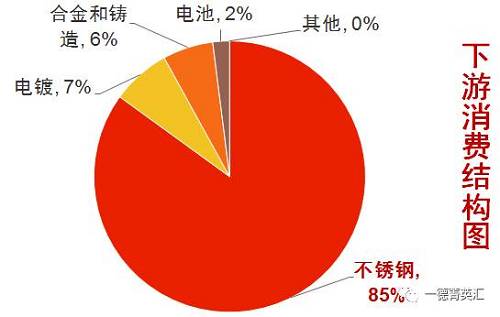 尋底路漫漫，鎳價(jià)支撐在何方丨一德有色