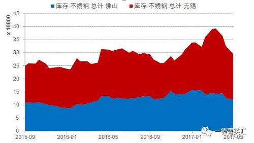 尋底路漫漫，鎳價(jià)支撐在何方丨一德有色