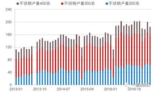 尋底路漫漫，鎳價(jià)支撐在何方丨一德有色