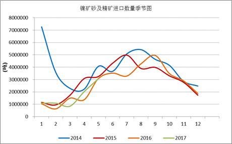 產(chǎn)業(yè)利空盡放，鎳價三季度或將迎來曙光丨下半年投資報告