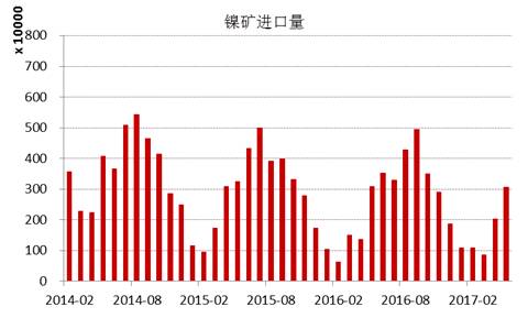 產(chǎn)業(yè)利空盡放，鎳價三季度或將迎來曙光丨下半年投資報告