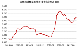 產(chǎn)業(yè)利空盡放，鎳價三季度或將迎來曙光丨下半年投資報告