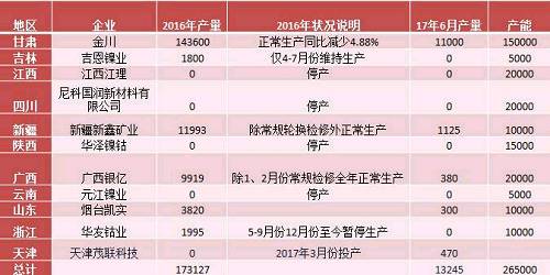 產(chǎn)業(yè)利空盡放，鎳價三季度或將迎來曙光丨下半年投資報告