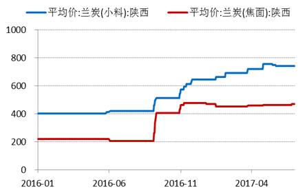 產(chǎn)業(yè)利空盡放，鎳價三季度或將迎來曙光丨下半年投資報告