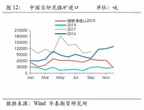 鎳鐵供應(yīng)緊張，鎳價(jià)看漲不變！
