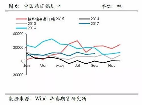 鎳鐵供應(yīng)緊張，鎳價(jià)看漲不變！