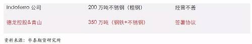 鎳鐵供應(yīng)緊張，鎳價(jià)看漲不變！