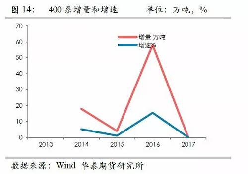 鎳鐵供應(yīng)緊張，鎳價(jià)看漲不變！