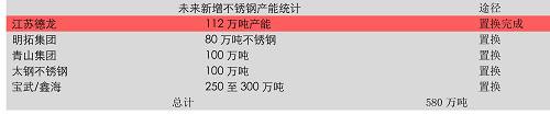 3、雨季行情根基和不銹鋼的時(shí)間差