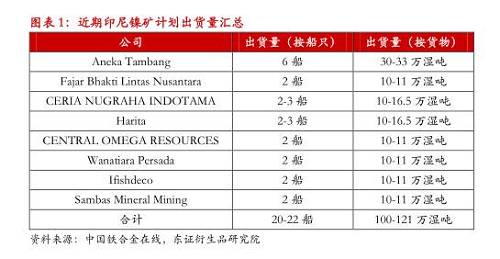 【月度報(bào)告-鎳】需求擔(dān)憂漸弱，鎳價(jià)先抑后揚(yáng)