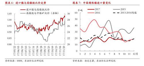 【月度報(bào)告-鎳】需求擔(dān)憂漸弱，鎳價(jià)先抑后揚(yáng)