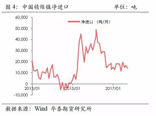 策略報告 | 鎳價實現(xiàn)反彈邏輯，需要靜待印尼不銹鋼沖擊