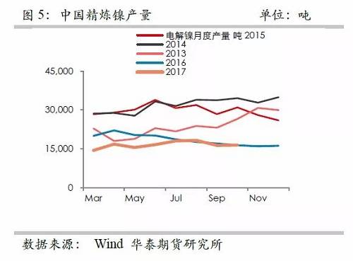 策略報告 | 鎳價實現(xiàn)反彈邏輯，需要靜待印尼不銹鋼沖擊