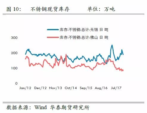 策略報告 | 鎳價實現(xiàn)反彈邏輯，需要靜待印尼不銹鋼沖擊