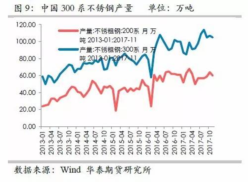 因此，印尼二期不銹鋼沖擊將是短期的事件，但由于其尚未落地，這對鎳價預期構(gòu)成短期壓力。