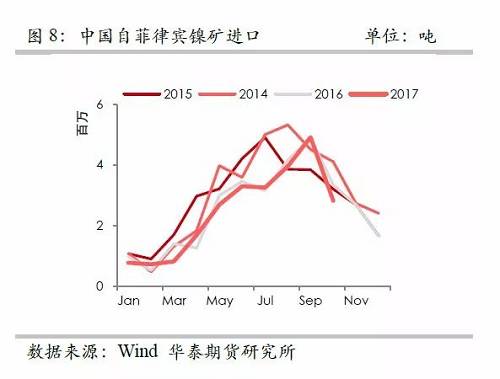 策略報告 | 鎳價實現(xiàn)反彈邏輯，需要靜待印尼不銹鋼沖擊