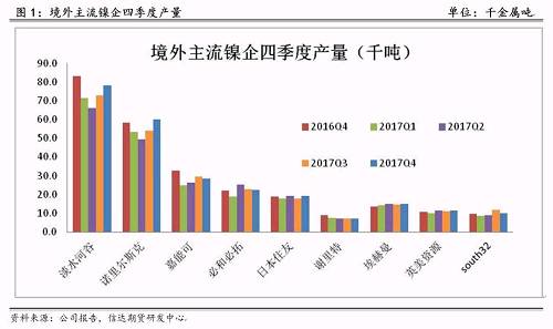 研客專欄 | 鎳企耐心有限，鎳供應(yīng)收縮難以逆轉(zhuǎn)