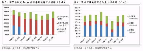 研客專欄 | 鎳企耐心有限，鎳供應(yīng)收縮難以逆轉(zhuǎn)