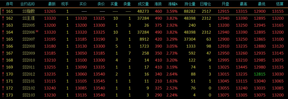 無錫不銹鋼板價格,201不銹鋼,無錫不銹鋼,304不銹鋼板,321不銹鋼板,316L不銹鋼板,無錫不銹鋼板 無錫不銹鋼板價格,201不銹鋼,無錫不銹鋼,304不銹鋼板,321不銹鋼板,316L不銹鋼板,無錫不銹鋼板
