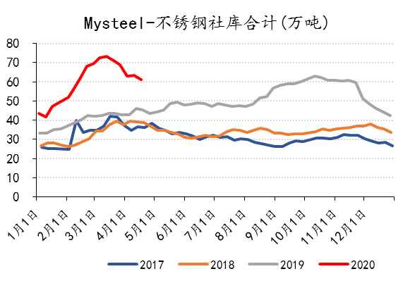 無錫不銹鋼板價格,201不銹鋼,無錫不銹鋼,304不銹鋼板,321不銹鋼板,316L不銹鋼板,無錫不銹鋼板 無錫不銹鋼板價格,201不銹鋼,無錫不銹鋼,304不銹鋼板,321不銹鋼板,316L不銹鋼板,無錫不銹鋼板