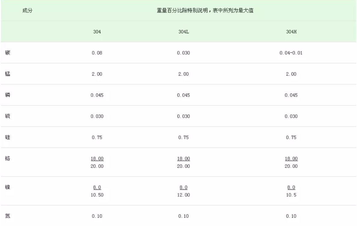 無錫不銹鋼板價格,201不銹鋼,無錫不銹鋼,304不銹鋼板,321不銹鋼板,316L不銹鋼板,無錫不銹鋼板 無錫不銹鋼板價格,201不銹鋼,無錫不銹鋼,304不銹鋼板,321不銹鋼板,316L不銹鋼板,無錫不銹鋼板